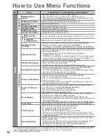 Предварительный просмотр 40 страницы Panasonic Viera TX-P42GT20B Operating Instructions Manual