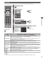 Preview for 35 page of Panasonic Viera TX-P42GT30B Operating Instructions Manual