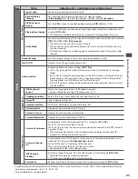 Preview for 43 page of Panasonic Viera TX-P42GT30B Operating Instructions Manual