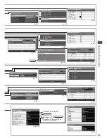 Preview for 47 page of Panasonic Viera TX-P42GT30B Operating Instructions Manual