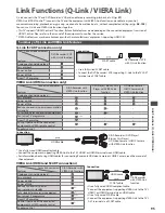 Preview for 95 page of Panasonic Viera TX-P42GT30B Operating Instructions Manual