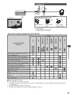 Preview for 105 page of Panasonic Viera TX-P42GT30B Operating Instructions Manual