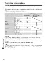 Preview for 106 page of Panasonic Viera TX-P42GT30B Operating Instructions Manual