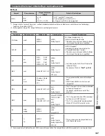 Preview for 107 page of Panasonic Viera TX-P42GT30B Operating Instructions Manual