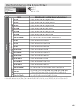 Preview for 65 page of Panasonic Viera TX-P42GT30E Operating Instructions Manual