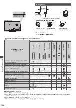 Preview for 106 page of Panasonic Viera TX-P42GT30E Operating Instructions Manual