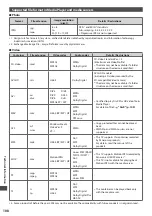 Preview for 108 page of Panasonic Viera TX-P42GT30E Operating Instructions Manual