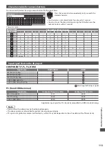 Preview for 113 page of Panasonic Viera TX-P42GT30E Operating Instructions Manual