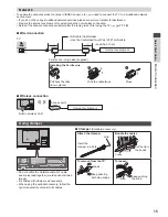 Предварительный просмотр 15 страницы Panasonic Viera TX-P42GT50B Operating Instructions Manual