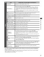 Предварительный просмотр 47 страницы Panasonic Viera TX-P42GT50B Operating Instructions Manual