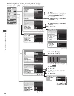 Предварительный просмотр 48 страницы Panasonic Viera TX-P42GT50B Operating Instructions Manual