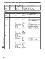 Предварительный просмотр 104 страницы Panasonic Viera TX-P42GT50B Operating Instructions Manual