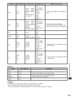 Предварительный просмотр 105 страницы Panasonic Viera TX-P42GT50B Operating Instructions Manual