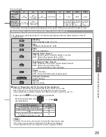 Preview for 25 page of Panasonic VIERA TX-P42S10B Operating Instructions Manual