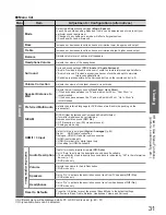 Preview for 31 page of Panasonic VIERA TX-P42S10B Operating Instructions Manual