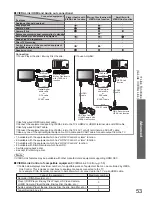 Preview for 53 page of Panasonic VIERA TX-P42S10B Operating Instructions Manual