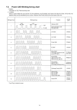 Preview for 19 page of Panasonic Viera TX-P42S20E Service Manual