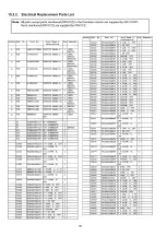 Preview for 106 page of Panasonic Viera TX-P42S20E Service Manual