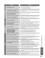 Preview for 65 page of Panasonic Viera TX-P42S20L Operating Instructions Manual