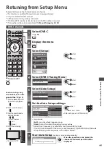 Предварительный просмотр 45 страницы Panasonic Viera TX-P42ST30E Operating Instructions Manual