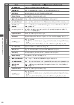 Предварительный просмотр 42 страницы Panasonic Viera TX-P42ST32Y Operating Instructions Manual