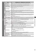 Предварительный просмотр 43 страницы Panasonic Viera TX-P42ST32Y Operating Instructions Manual