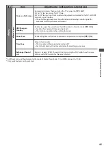 Предварительный просмотр 45 страницы Panasonic Viera TX-P42ST32Y Operating Instructions Manual