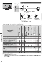 Предварительный просмотр 94 страницы Panasonic Viera TX-P42ST32Y Operating Instructions Manual