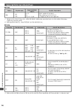 Предварительный просмотр 96 страницы Panasonic Viera TX-P42ST32Y Operating Instructions Manual