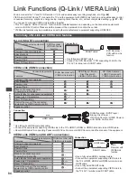 Предварительный просмотр 84 страницы Panasonic Viera TX-P42ST50B Operating Instructions Manual