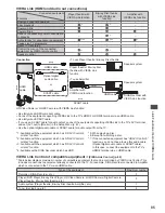 Предварительный просмотр 85 страницы Panasonic Viera TX-P42ST50B Operating Instructions Manual