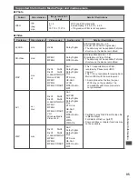 Предварительный просмотр 95 страницы Panasonic Viera TX-P42ST50B Operating Instructions Manual