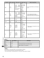 Предварительный просмотр 96 страницы Panasonic Viera TX-P42ST50B Operating Instructions Manual