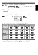 Preview for 19 page of Panasonic Viera TX-P42ST50E Operating Instructions Manual