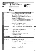 Предварительный просмотр 85 страницы Panasonic Viera TX-P42ST50J Operating Instructions Manual