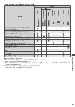 Предварительный просмотр 97 страницы Panasonic Viera TX-P42ST50J Operating Instructions Manual