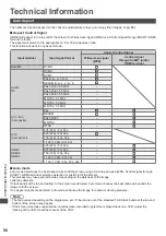 Предварительный просмотр 98 страницы Panasonic Viera TX-P42ST50J Operating Instructions Manual