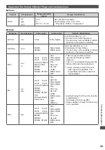 Предварительный просмотр 99 страницы Panasonic Viera TX-P42ST50J Operating Instructions Manual