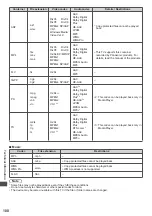 Предварительный просмотр 100 страницы Panasonic Viera TX-P42ST50J Operating Instructions Manual