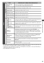 Preview for 45 page of Panasonic Viera TX-P42ST50Y Operating Instructions Manual