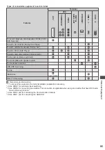 Preview for 95 page of Panasonic Viera TX-P42ST50Y Operating Instructions Manual