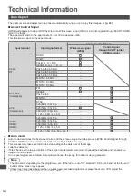 Preview for 96 page of Panasonic Viera TX-P42ST50Y Operating Instructions Manual