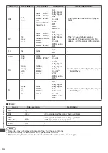 Preview for 98 page of Panasonic Viera TX-P42ST50Y Operating Instructions Manual