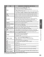 Preview for 29 page of Panasonic Viera TX-P42U20B Operating Instructions Manual