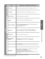 Preview for 31 page of Panasonic Viera TX-P42U20B Operating Instructions Manual