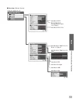 Preview for 33 page of Panasonic Viera TX-P42U20B Operating Instructions Manual