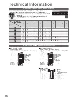 Preview for 66 page of Panasonic Viera TX-P42U20B Operating Instructions Manual