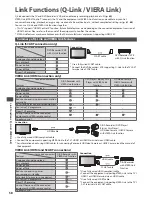 Preview for 58 page of Panasonic Viera TX-P42U30B Operating Instructions Manual