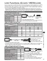 Предварительный просмотр 78 страницы Panasonic Viera TX-P42UT30B Operating Instructions Manual