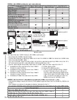 Предварительный просмотр 79 страницы Panasonic Viera TX-P42UT30B Operating Instructions Manual